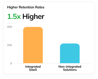 Higher Retention Rates