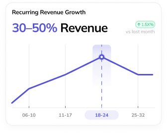 Recurring Revenue Growth