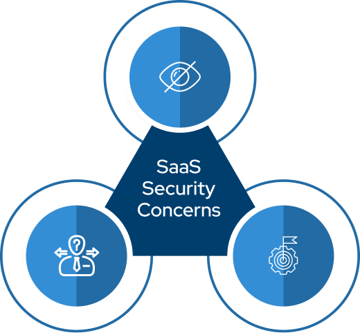 saas security concerns