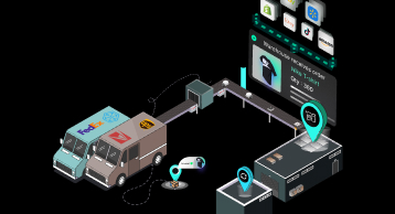 supply chain integration solution