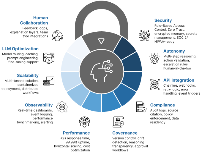 The 2026 Standard Checklist